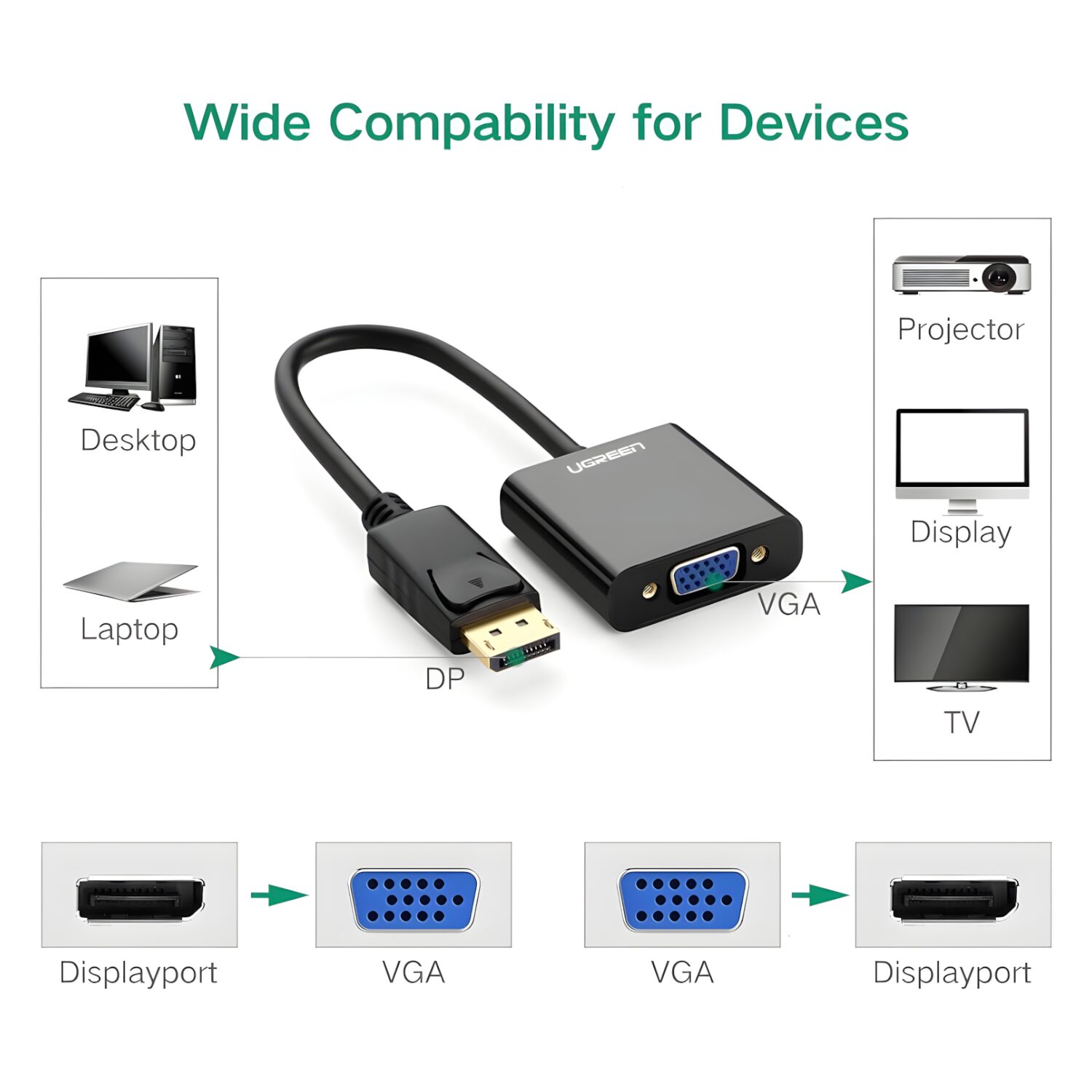 UGREEN DisplayPort Male to VGA Female Converter - Image 5